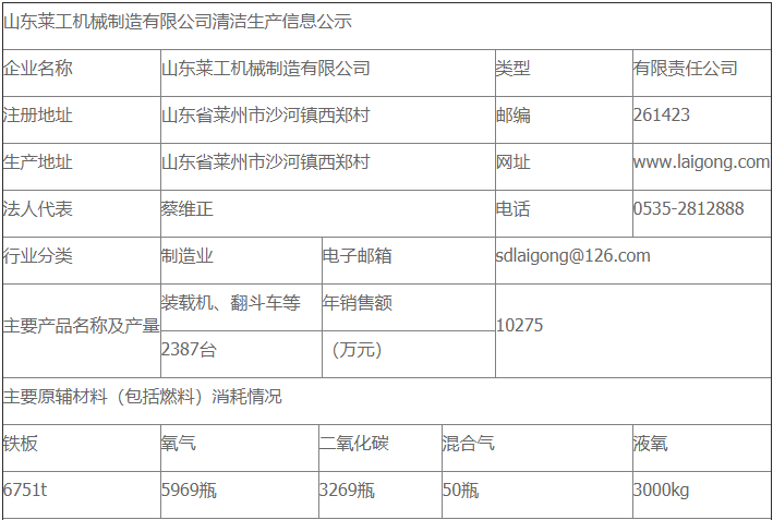 jc710公海赌船-欢迎来到公赌船
清洁生产审核公示